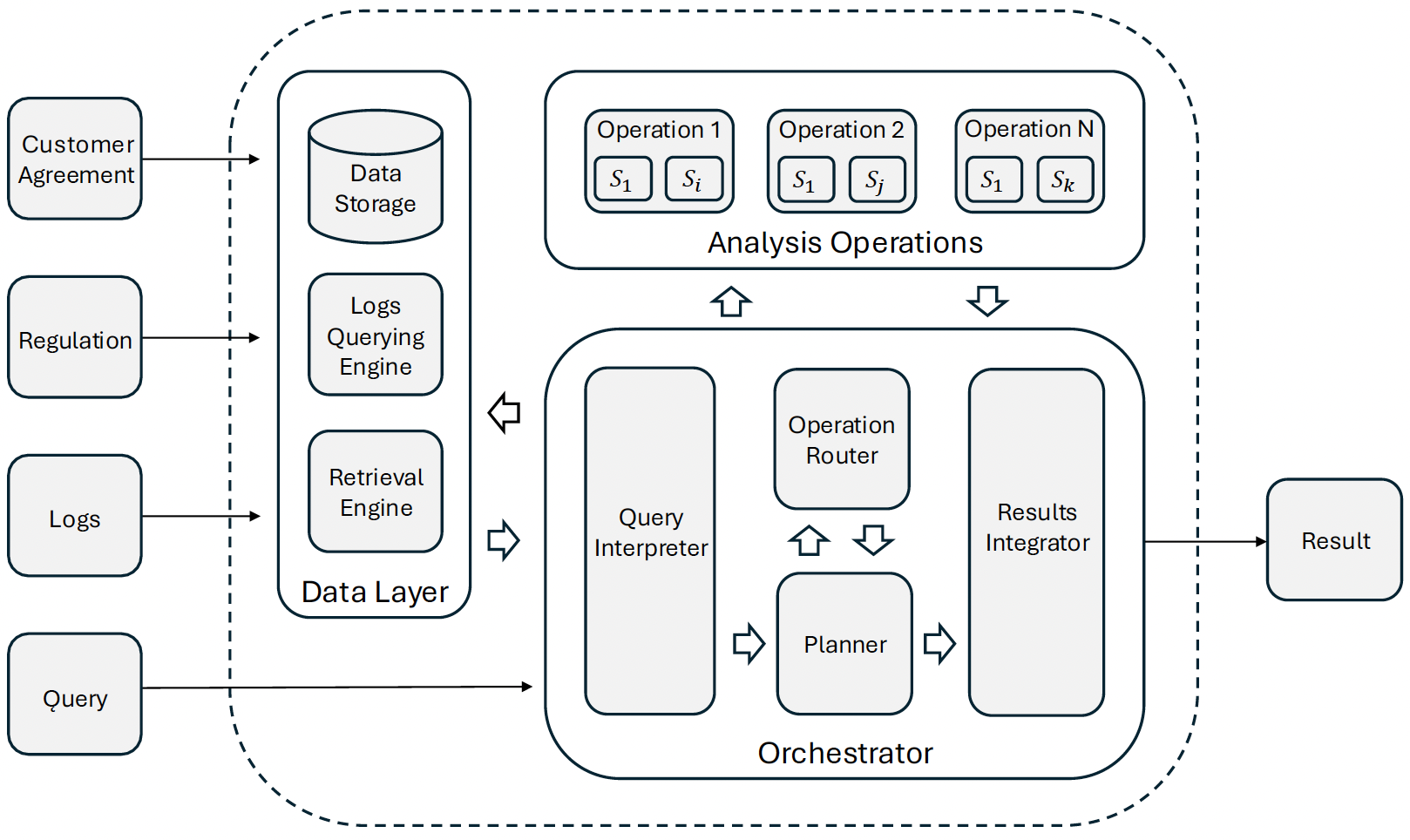 Towards a Reference Model for Automatic Analysis of Customer Agreements in SaaS