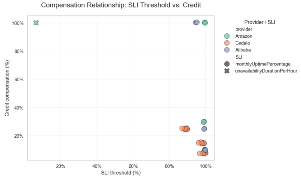 Artifact for Integrating Terms of Service and Service Level Agreements for Automating Cloud Service Management